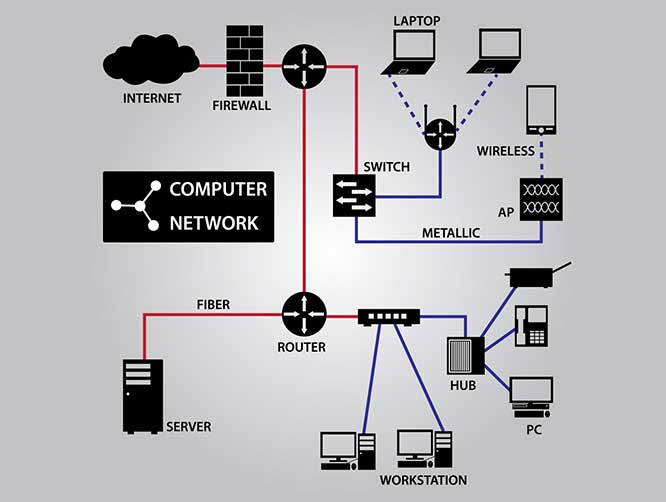 topology Jaringan LAN